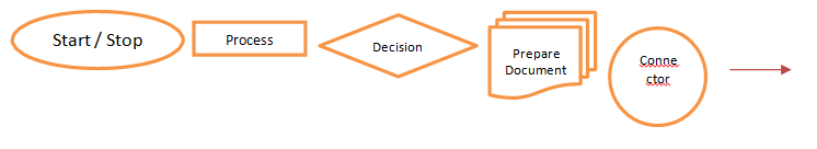 steps for order processing